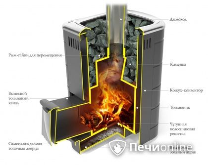 Дровяная печь-каменка TMF Каронада Мини Heavy Metal Витра терракота в Новоуральске